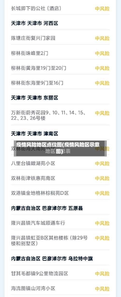 疫情风险地区点位图(疫情风险区示意图)-第2张图片