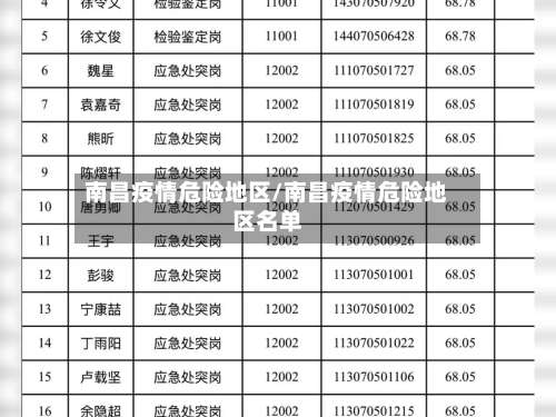 南昌疫情危险地区/南昌疫情危险地区名单-第2张图片