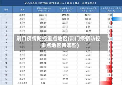 荆门疫情防控重点地区(荆门疫情防控重点地区有哪些)-第2张图片