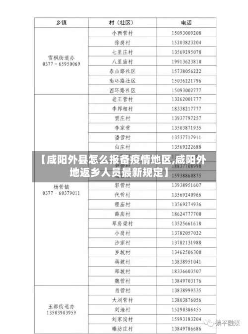 【咸阳外县怎么报备疫情地区,咸阳外地返乡人员最新规定】-第1张图片