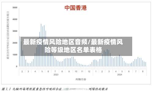 最新疫情风险地区音频/最新疫情风险等级地区名单表格-第3张图片