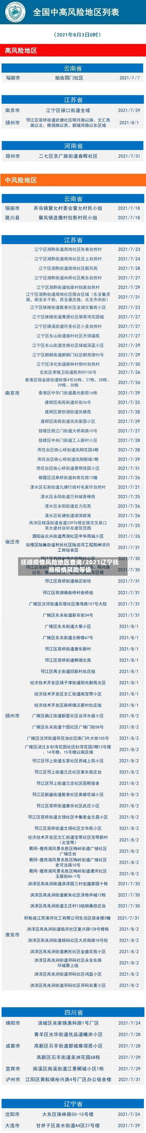 抚顺疫情风险地区查询/2021辽宁抚顺疫情风险等级-第1张图片