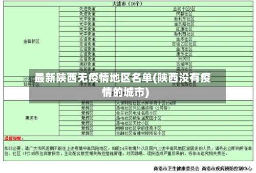 最新陕西无疫情地区名单(陕西没有疫情的城市)-第2张图片