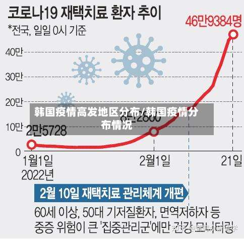 韩国疫情高发地区分布/韩国疫情分布情况-第3张图片