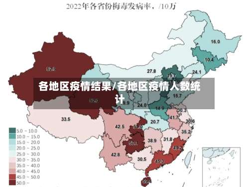 各地区疫情结果/各地区疫情人数统计-第2张图片