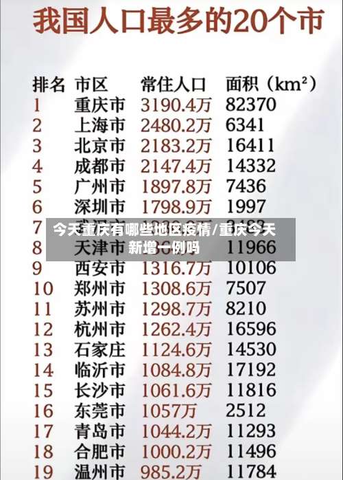 今天重庆有哪些地区疫情/重庆今天新增一例吗-第2张图片