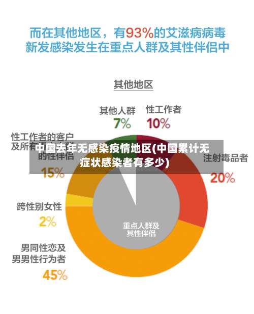 中国去年无感染疫情地区(中国累计无症状感染者有多少)-第1张图片