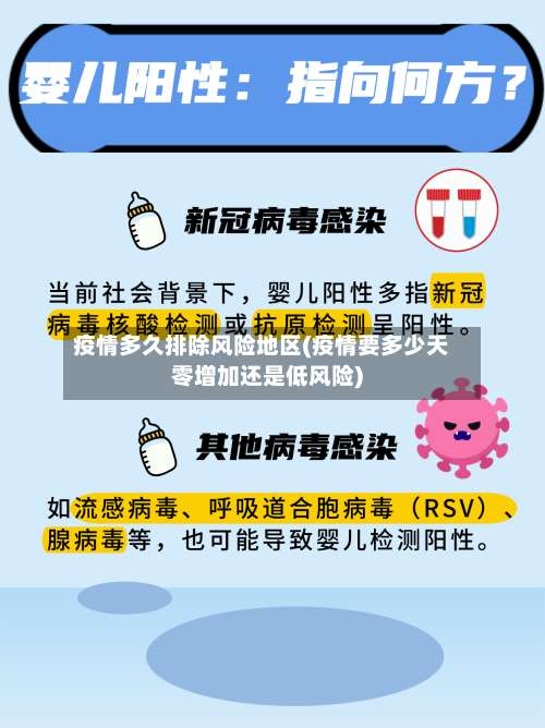 疫情多久排除风险地区(疫情要多少天零增加还是低风险)-第1张图片