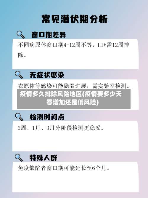 疫情多久排除风险地区(疫情要多少天零增加还是低风险)-第2张图片