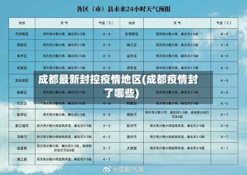 成都最新封控疫情地区(成都疫情封了哪些)-第3张图片
